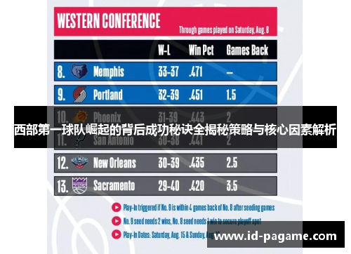 西部第一球队崛起的背后成功秘诀全揭秘策略与核心因素解析
